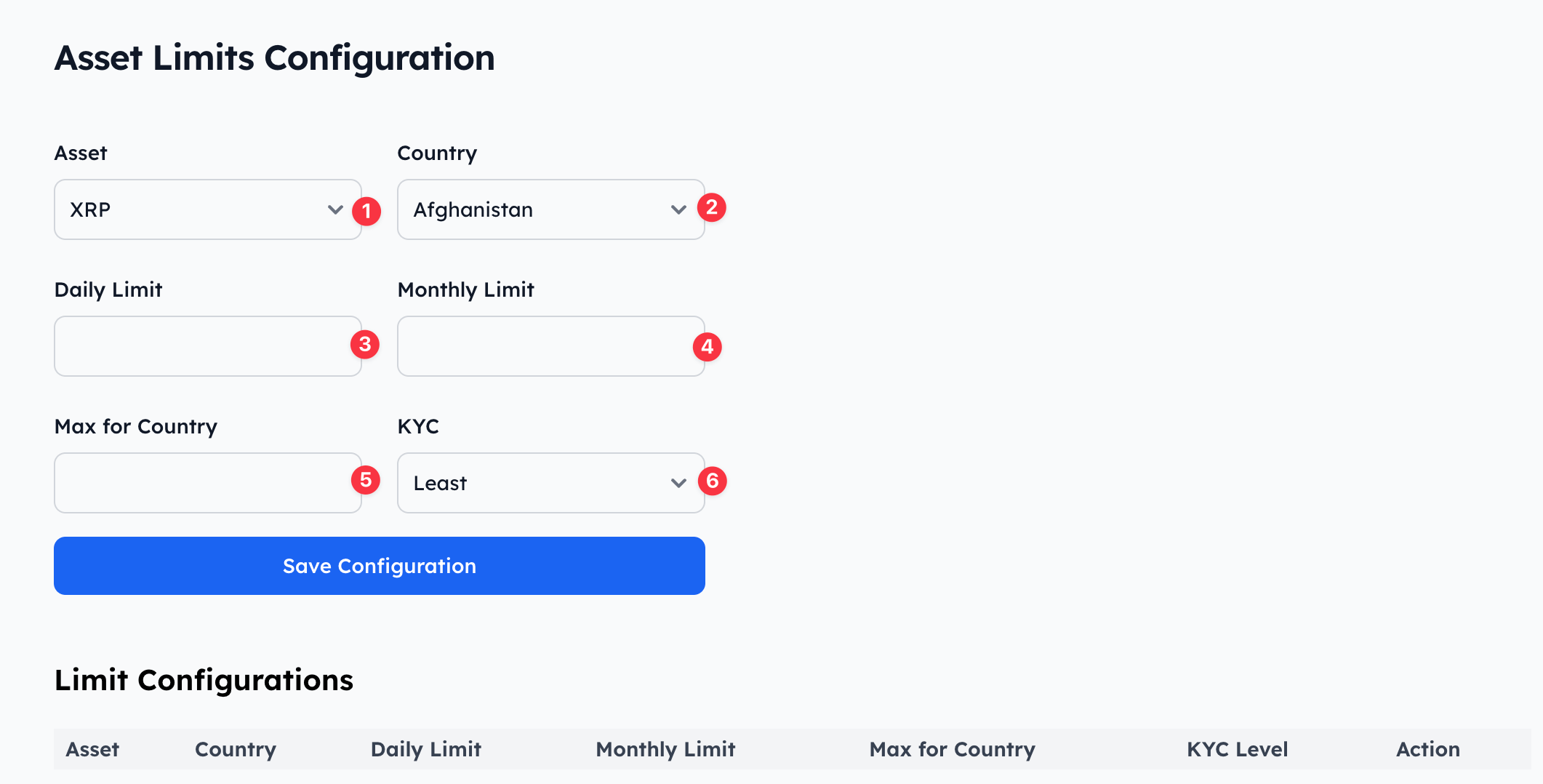 Asset limit configuration dashboard